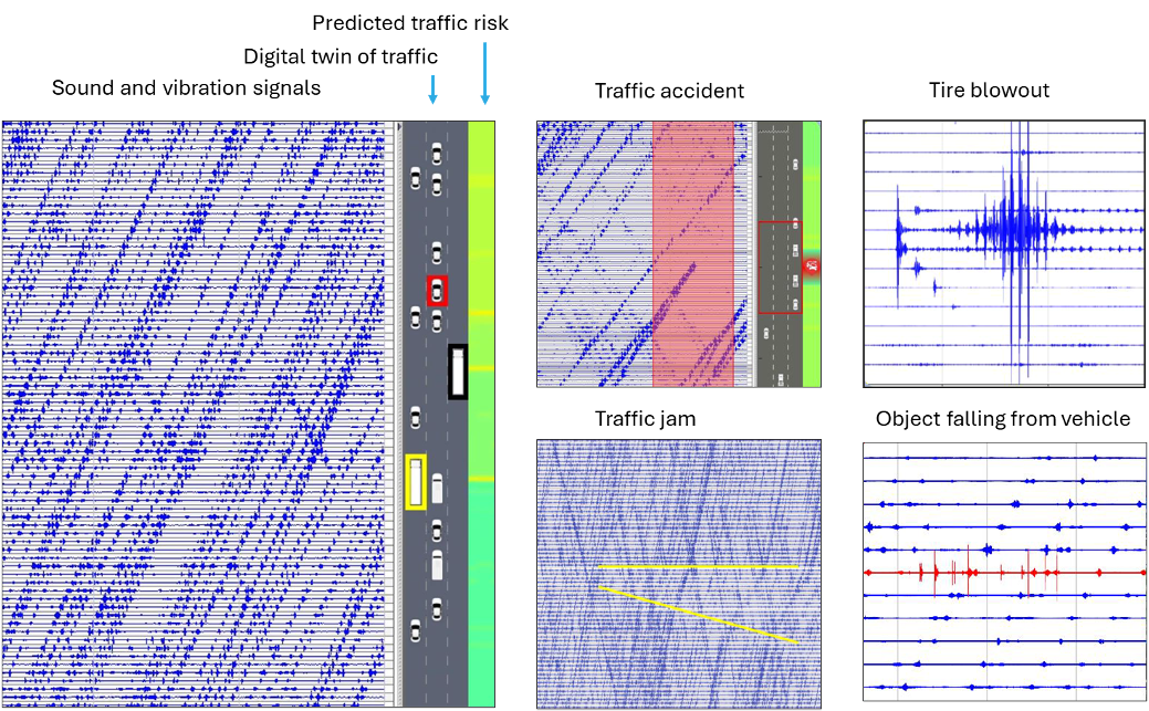 Technical evidence visual for digital transportation signal interpretation