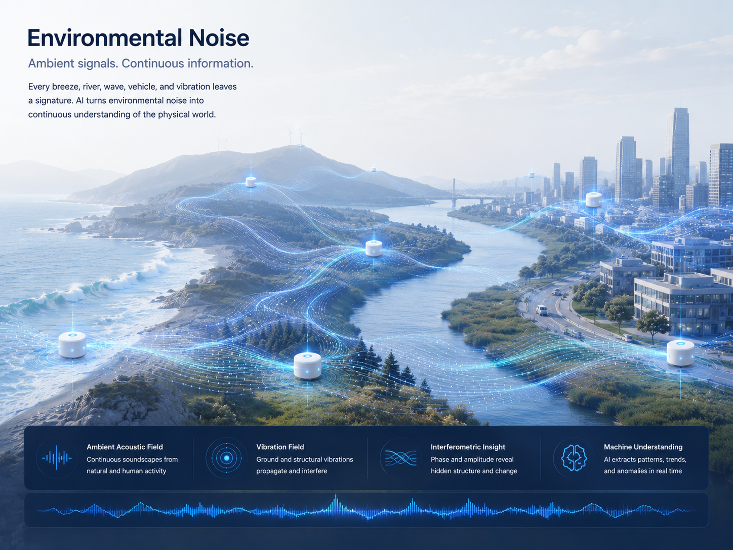 Environmental noise machine listening visual